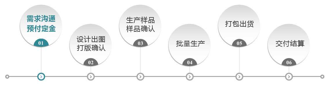 txvlogcom糖心皮具（jù）加（jiā）工流程